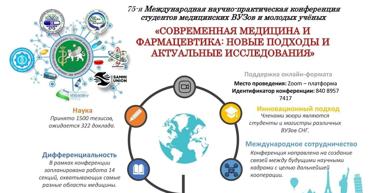 75th International Scientific and Practical Conference of Medical Students and Young Scientists 